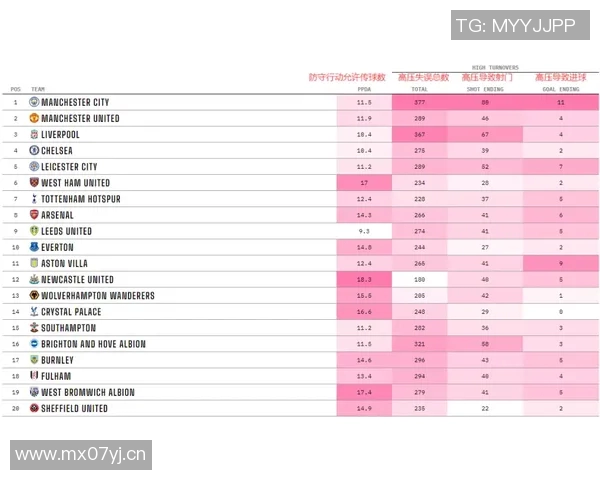 英超球队评分：为英超各球队提供评分与能力评价